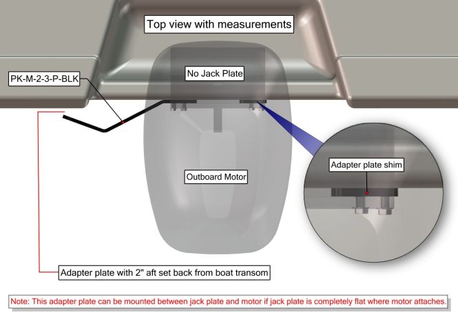 Plate Kit M-2-3 Port