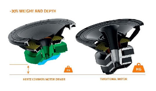 HERTZ AUDIO HTX 8H S-FL-G - MARINE TOWER HORN 8'' FLAT BLACK each | 78049012