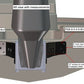 Dual Braced Kit S-5-4