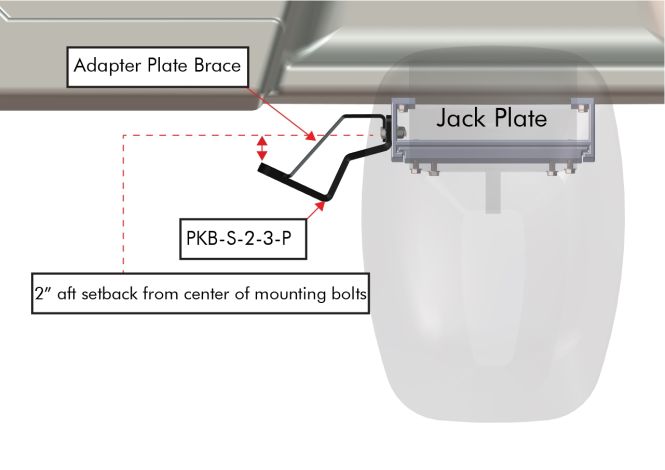 Braced Kit S-2-3 Port