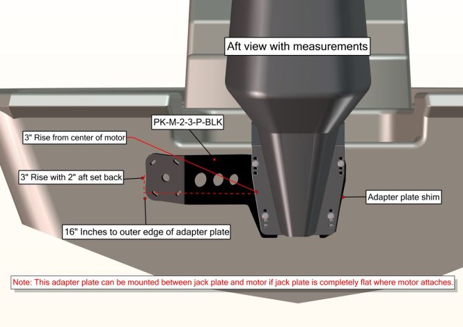 Plate Kit M-2-3 Port
